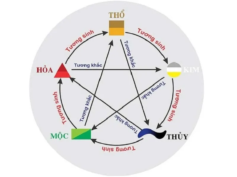 Mệnh Thổ và mệnh Kim có hợp nhau không?